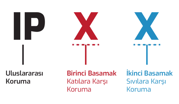 IP Koruma Sınıfı Nedir? 1 ip koruma sinifi 1